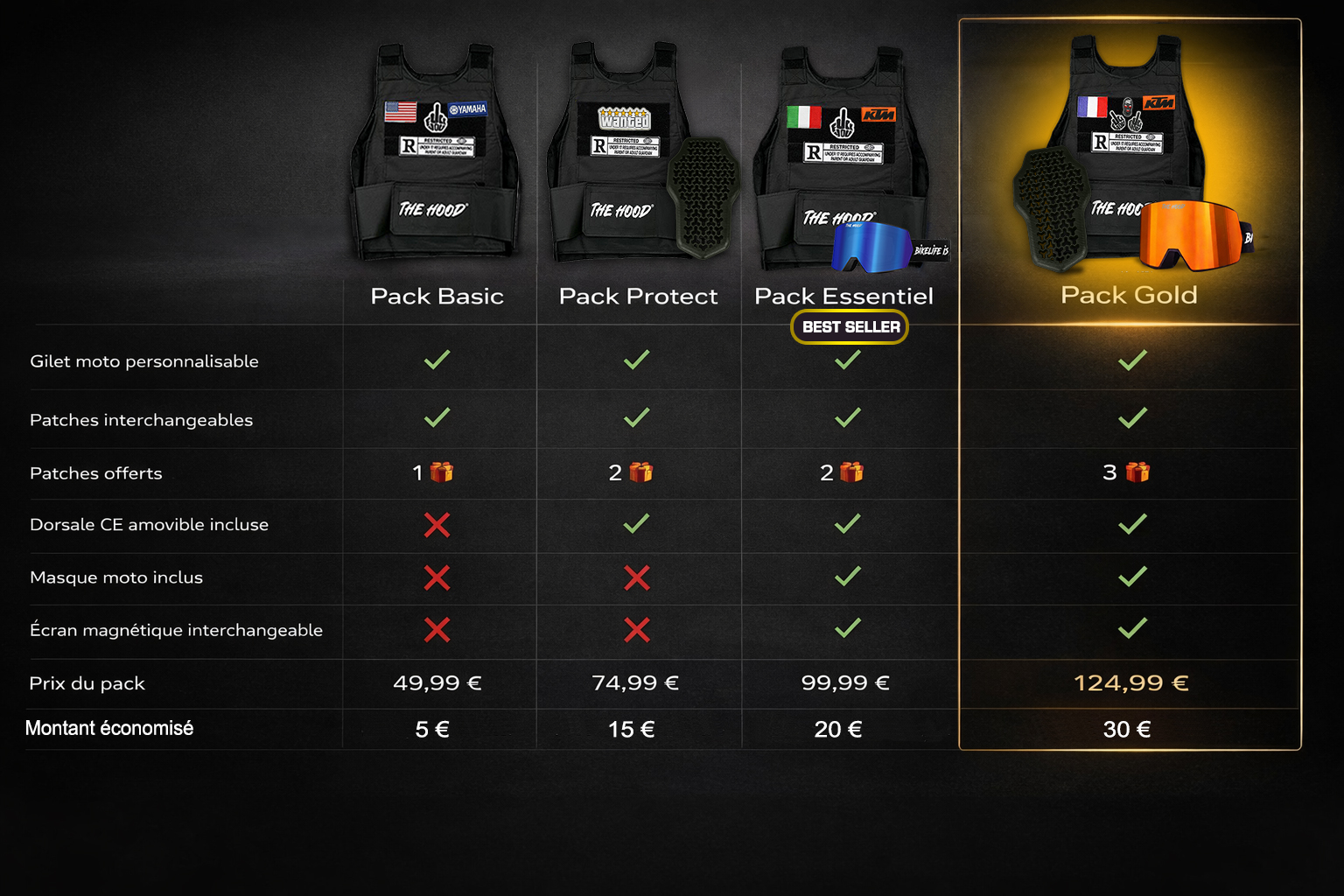 Thehood pack board